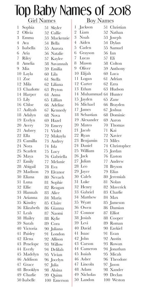 The Most Popular 100 Baby Names For 2019 Baby Chick