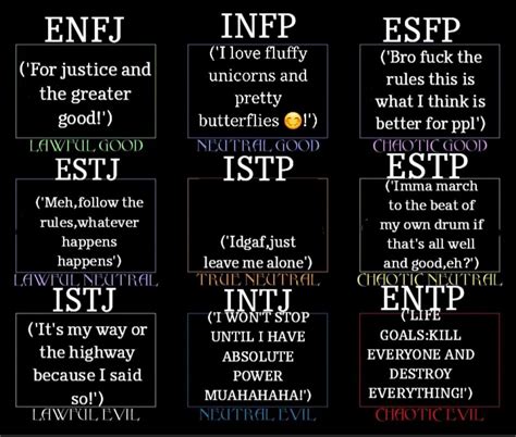 Each Of The 9 Dnd Alignments Represented By One Type Mbti
