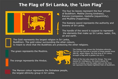 Pin On Flags Meaning