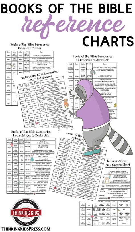 Summary Of The Books Of The Bible Reference Charts Thinking Kids