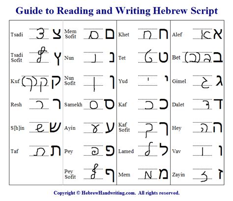 Learn To Write Hebrew Alphabet