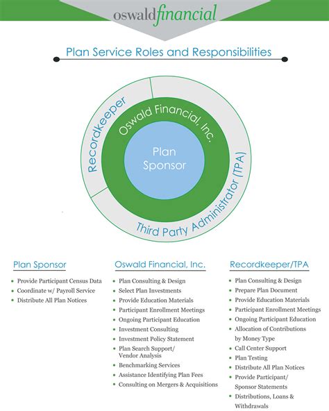 Plan Sponsor Tools Oswald Financial