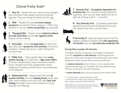 Clinical Frailty Scale And Timed Up And Go