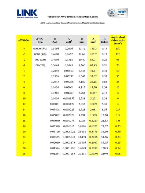 Awg Tabelle Pdf