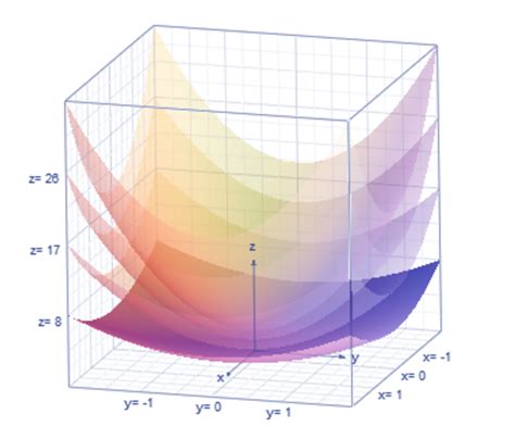 Solved Plotting A View Of 3d Model Hidden Visual Style Plots In Color