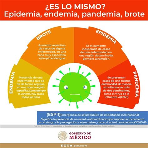 Endemia Ejemplo Diferencia Entre Brote Epidemia Pandemia Y Endemia My