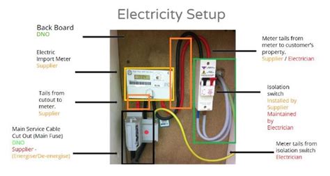 Residential Electric Meter Box Wiring Diagram Wiring Harness Diagram