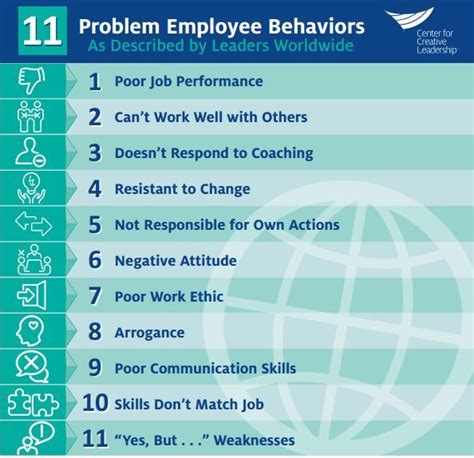 11 Behaviors That Indicate Youre A Problem Employee Behavior