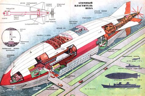 The Airship And Futurism Utopian Visions Of The Airship