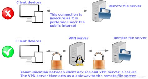 How To Install And Configure Openvpn Server In Centos 87