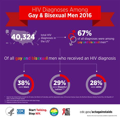 national gay men s hiv aids awareness day awareness days resource library hiv aids cdc