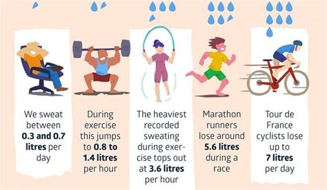 All You Need To Know About How Sweat Works And How To Reduce It Fitneass