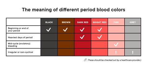 Period Blood Color Brown Black Or Dark — Does It Matter