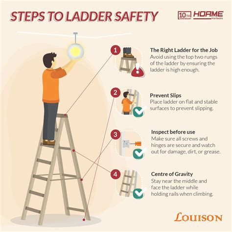Steps To Ladder Safety Reduce Injuries By HORME SG Blog