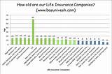 Life Insurance Age Images