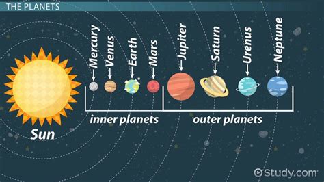 Solar System And Their Functions