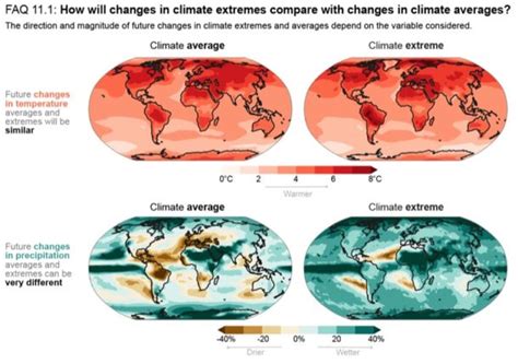 Humans Role In Climate Warming ‘unequivocal Ipcc Report Shows