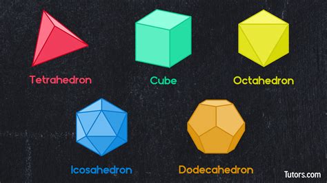 Platonic Solids — The 5 Platonic Solids Explained Video Examples