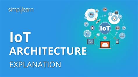 Iot Architecture Internet Of Things Architecture For Beginners Iot