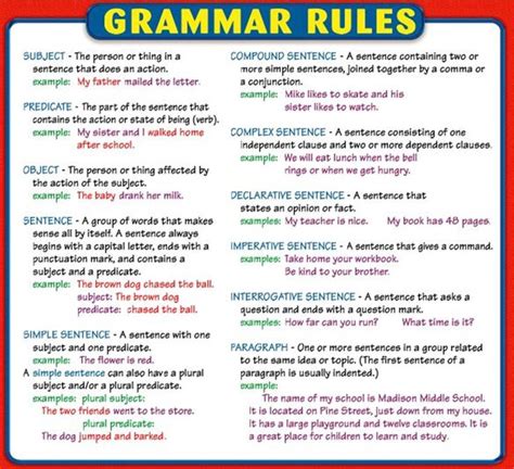 Learn English Grammar With Pictures 20 Grammar Topics English