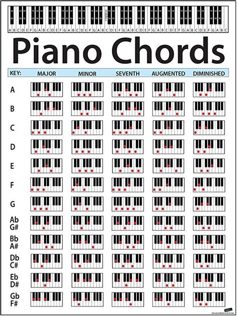 Piano Chord Chart Poster Perfect For Students And Teachers Size 16in