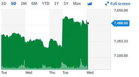 The press release on the astrazeneca vaccine from the oxford side included this bulleted finding: AstraZeneca shares jump following vaccine approval