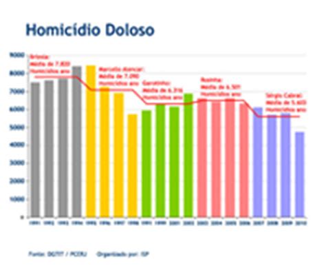 Violent crimes and property related crimes. Rio de Janeiro Safety - Tips for staying safe in Brazil ...