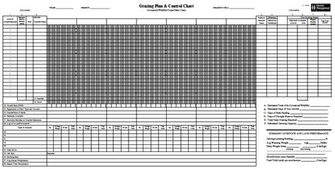 So Ya Got A Blank Grazing Chart Now What On Pasture