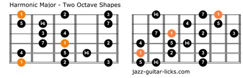 The Harmonic Major Scale Guitar Diagrams And Theory Lesson