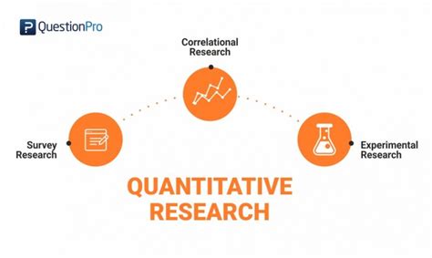 Qualitative research topics are not as easy as abc. Quantitative Research: Definition, Methods, Types and ...