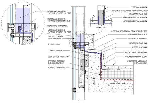 Demystifying The Fly By Curtain Wall Parapet Building Enclosure
