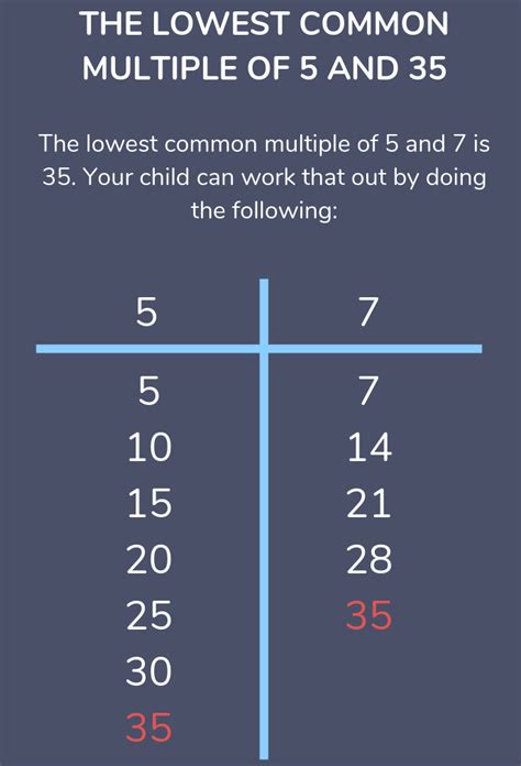 Do Two Whole Numbers Always Have A Least Common Multiple