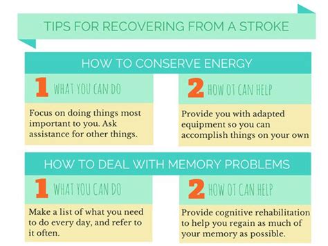Tips For Recovering From A Stroke What You Can Do And How An Ot Can