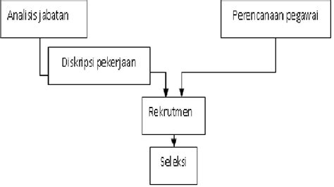 Analisis jabatan mencakup 2 elemen, yaitu : WIRAWAN KAWIGUNA: Contoh Makalah "ANALISA JABATAN DALAM ...