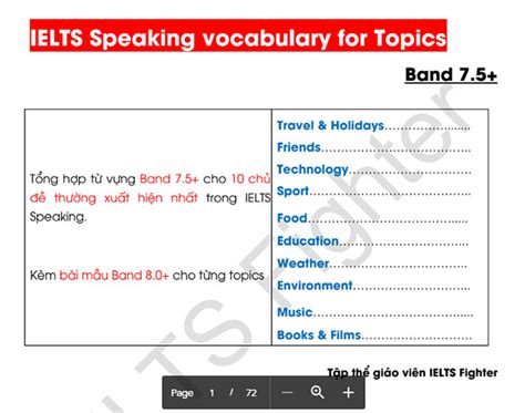 Tổng Hợp Từ Vựng Ielts Speaking Band 75 Cho 10 Topic Phổ Biến Nhất