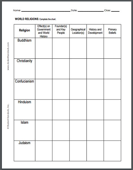 World Religions Chart Worksheet Student Handouts