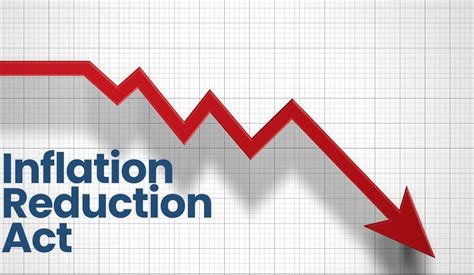 How The Inflation Reduction Act Will ﻿lower Costs For Your Business