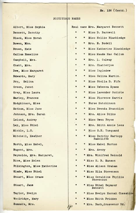 The names in the list below are common masculine given names (for example, edward, james, matthew) and their typical nicknames (ed, jim, matt) and pet names (eddie, jimmy, matty). False names - The National Archives