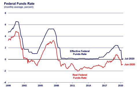 Fed Interest Rate Cuts 2024 Danit Elenore