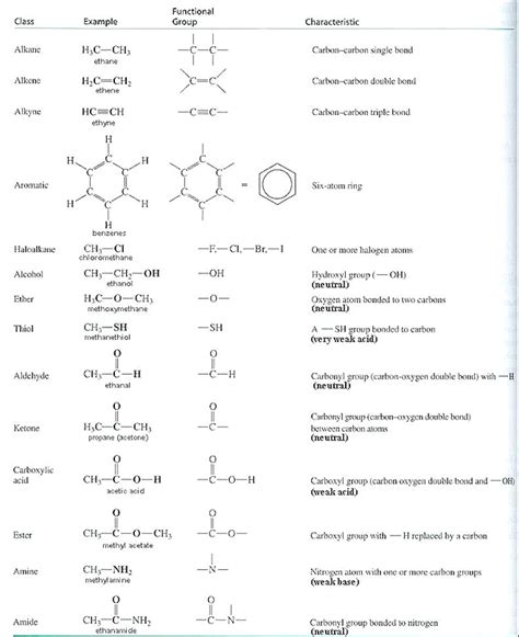 Molecules