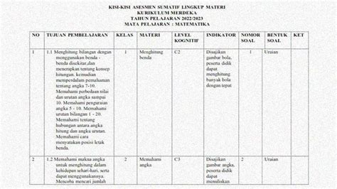 Kisi Kisi Soal Sumatif Semester 1 Kelas 1 Mapel Matematika