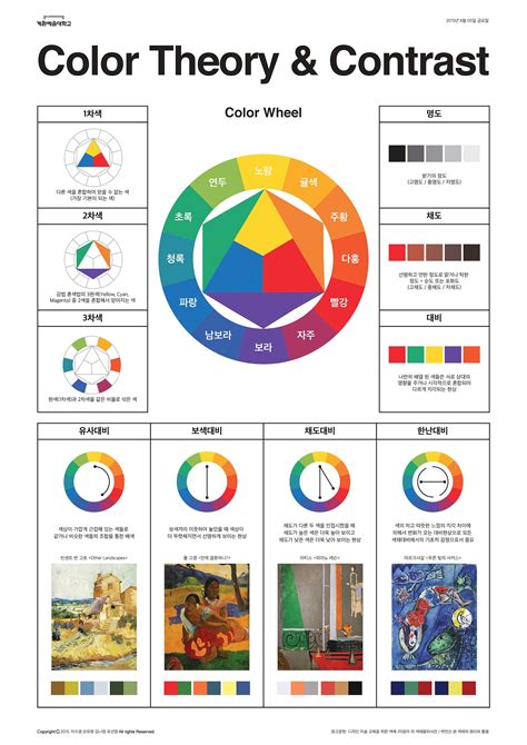 The Color Theory And Contrast Guide For Art Students To Use In Their