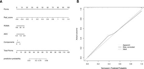 Frontiers Magnetic Resonance Imaging Radiomics To Differentiate Ovarian Sex Cord Stromal