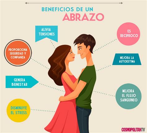 Beneficios De Un Abrazo