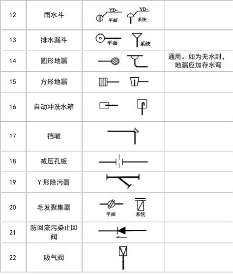 给排水cad图例汇总，建议收藏！ 知乎