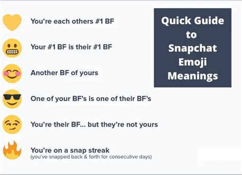 The Quick Guide To Snapchat Emoji Meanings Techqlik