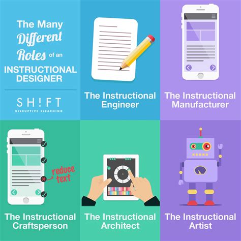 Instructional Designers Roles Infographic E Learning Infographics