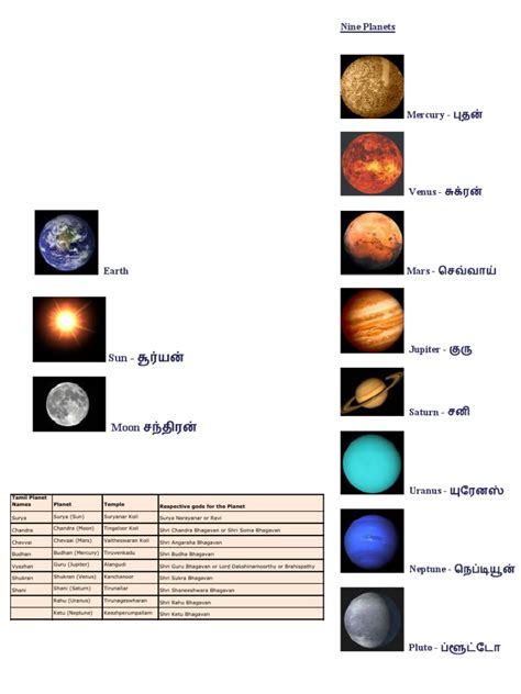 Planet names in kannada whatiscalledcom. 1167 Nine Planets in Tamil | Planets | Physical Sciences