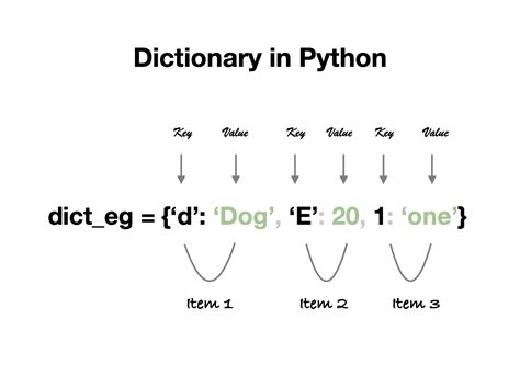 Python Dictionary Tutorial With Example And Interview Questions