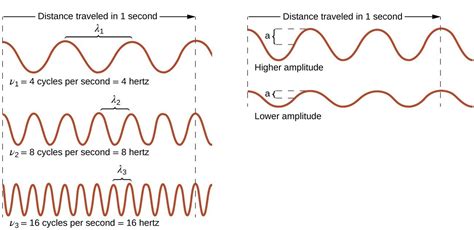 Electromagnetic Energy Chemistry